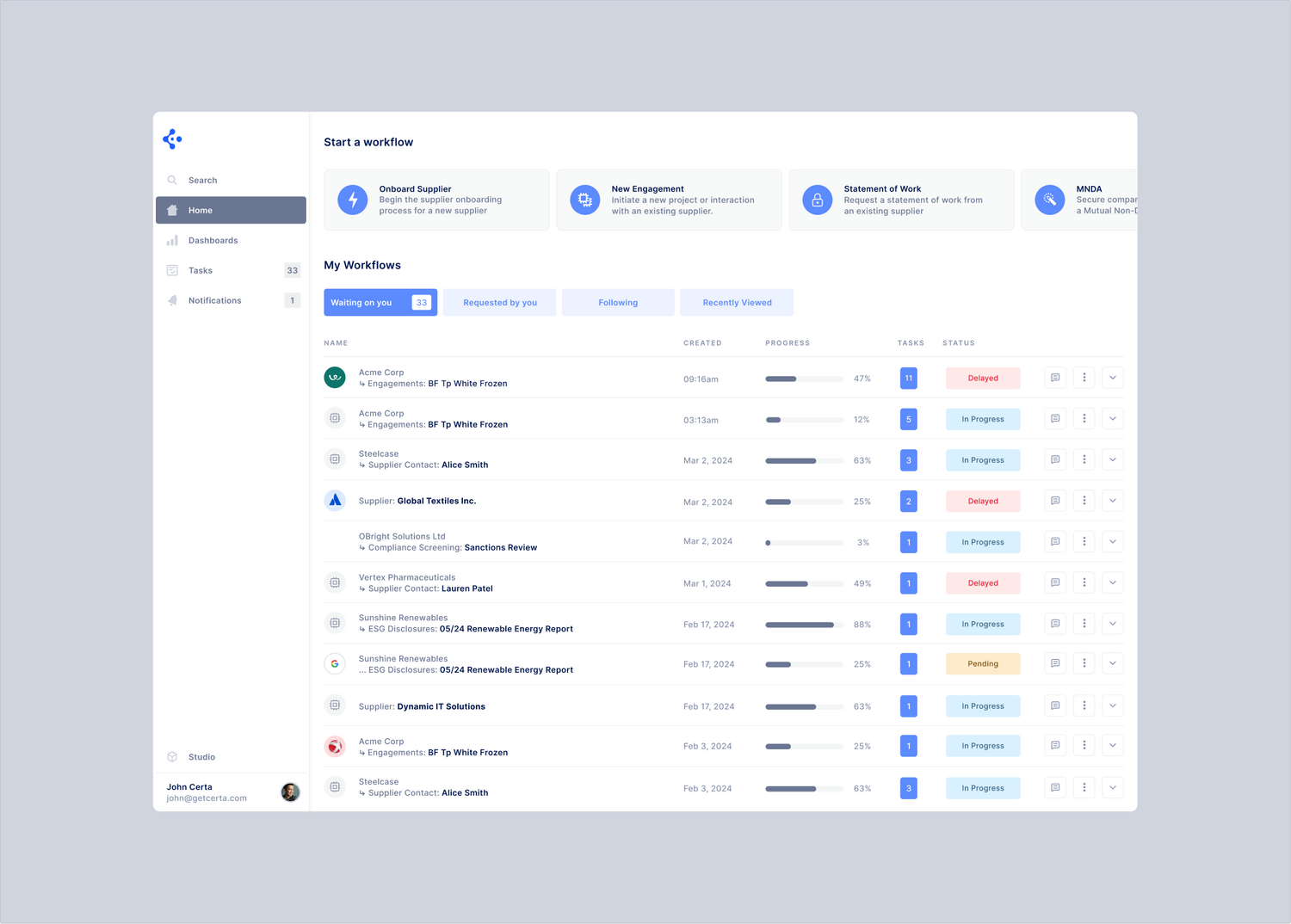 Certa dashboard overview